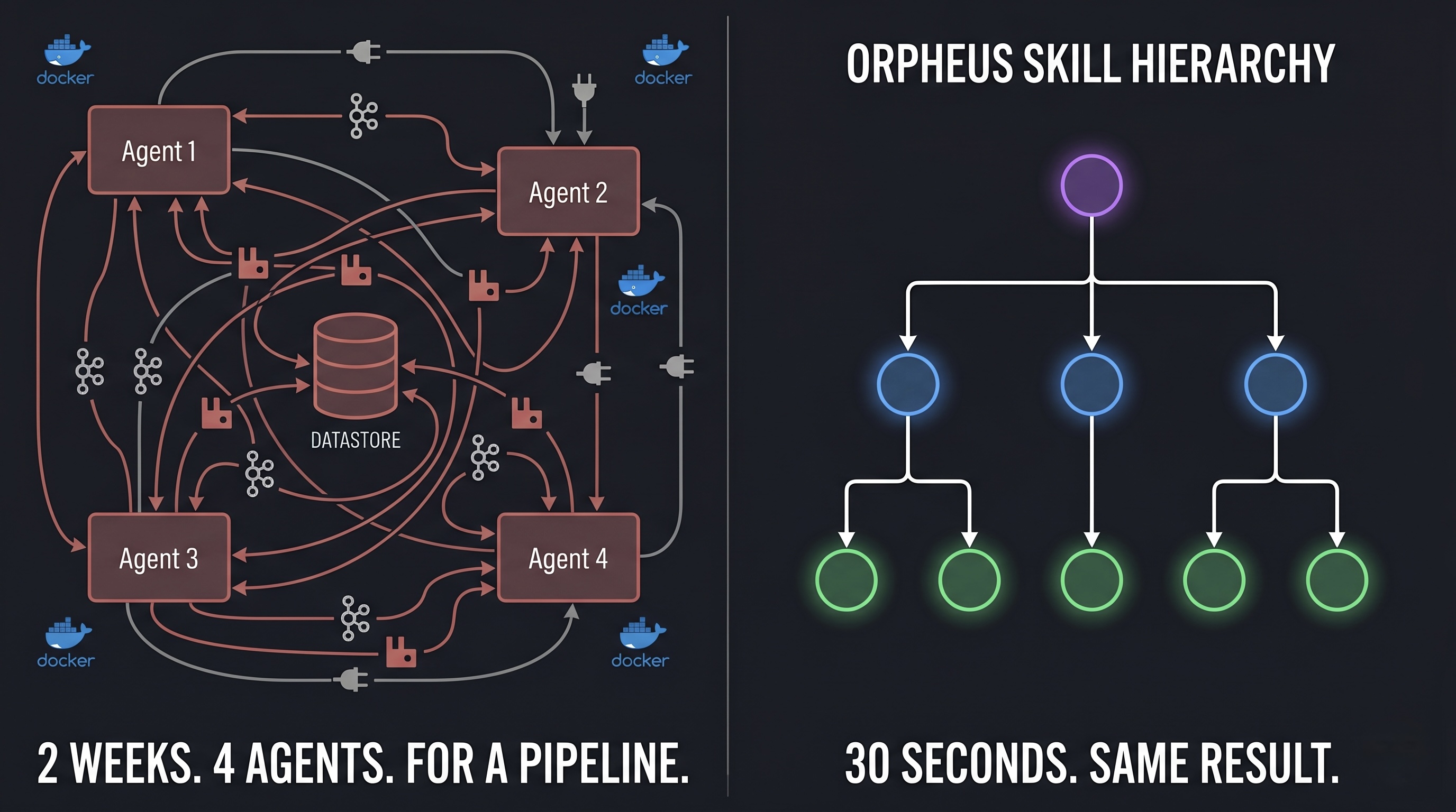Multi-agent complexity vs ORPHEUS simplicity